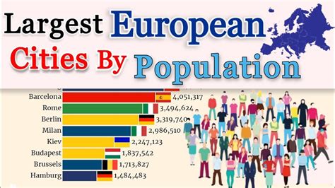 european cities by population.